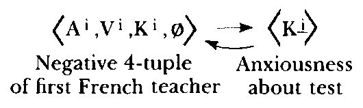 Neuro–Linguistic Programming: Volume I. The Study of the Structure of Subjective Experience img_60.png