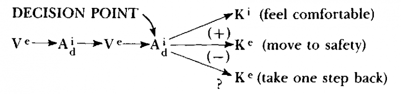 Neuro–Linguistic Programming: Volume I. The Study of the Structure of Subjective Experience img_72.png