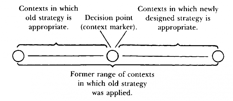 Neuro–Linguistic Programming: Volume I. The Study of the Structure of Subjective Experience img_73.png