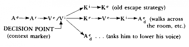 Neuro–Linguistic Programming: Volume I. The Study of the Structure of Subjective Experience img_74.png