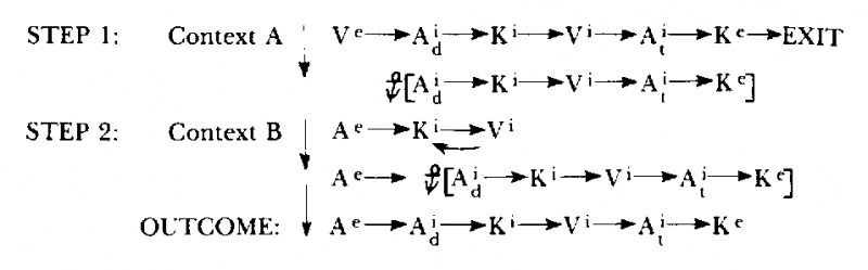 Neuro–Linguistic Programming: Volume I. The Study of the Structure of Subjective Experience img_82.png