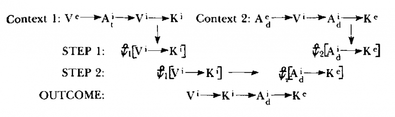 Neuro–Linguistic Programming: Volume I. The Study of the Structure of Subjective Experience img_84.png