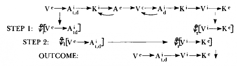 Neuro–Linguistic Programming: Volume I. The Study of the Structure of Subjective Experience img_85.png