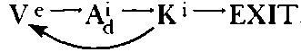 Neuro–Linguistic Programming: Volume I. The Study of the Structure of Subjective Experience img_86.png
