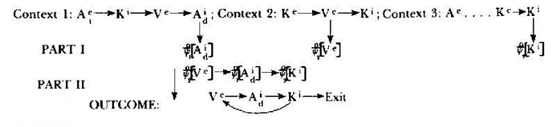 Neuro–Linguistic Programming: Volume I. The Study of the Structure of Subjective Experience img_87.png