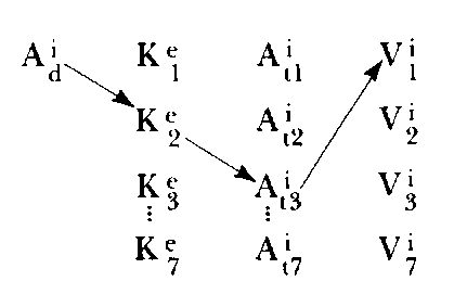 Neuro–Linguistic Programming: Volume I. The Study of the Structure of Subjective Experience img_92.png