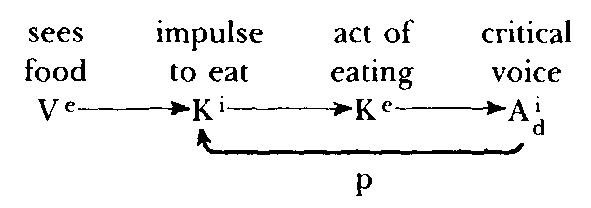 Neuro–Linguistic Programming: Volume I. The Study of the Structure of Subjective Experience img_94.png