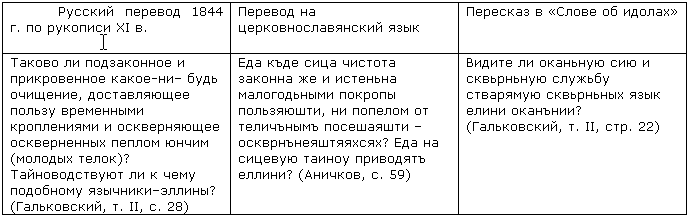 Язычество древних славян table1.png