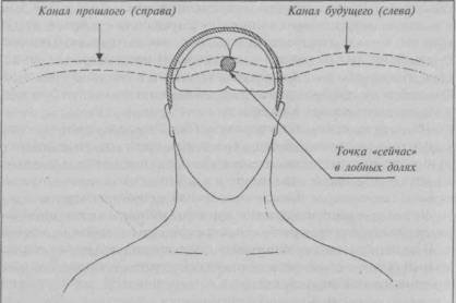 Семь горизонтов Силы i_047.jpg