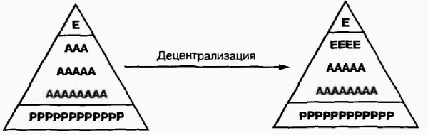 Управление жизненным циклом корпорации img_67.png