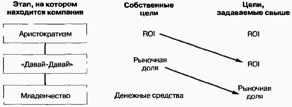Управление жизненным циклом корпорации img_68.png
