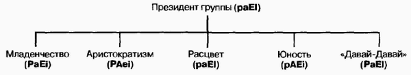 Управление жизненным циклом корпорации img_70.png