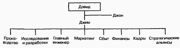 Управление жизненным циклом корпорации img_72.png