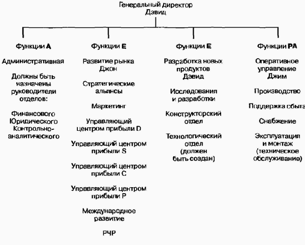 Управление жизненным циклом корпорации img_73.png