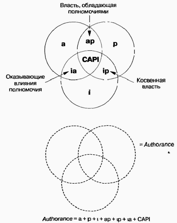 Управление жизненным циклом корпорации img_44.png