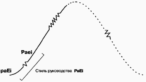 Управление жизненным циклом корпорации img_50.png