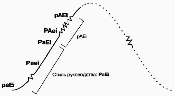 Управление жизненным циклом корпорации img_51.png