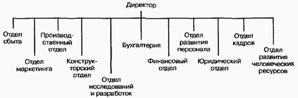 Управление жизненным циклом корпорации img_56.png