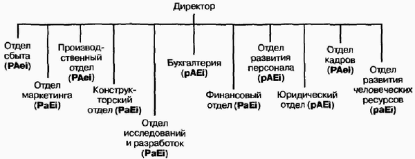 Управление жизненным циклом корпорации img_57.png