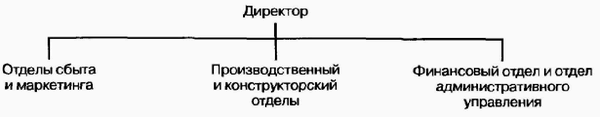 Управление жизненным циклом корпорации img_58.png