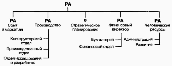 Управление жизненным циклом корпорации img_59.png