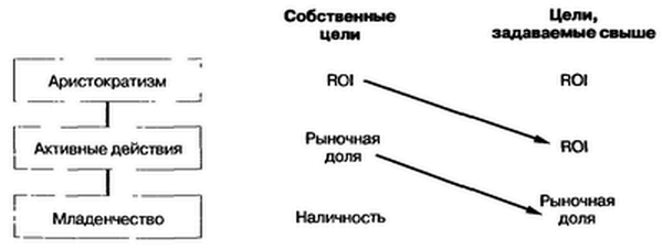 Управление жизненным циклом корпорации img_60.png