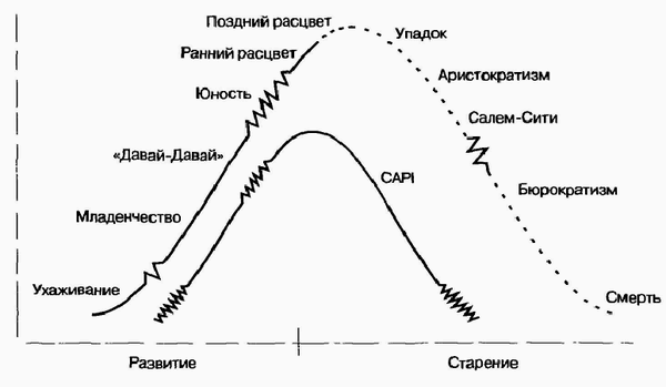 Управление жизненным циклом корпорации img_61.png