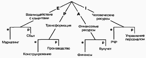Управление жизненным циклом корпорации img_63.png
