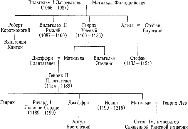 История Англии. От ледникового периода до Великой хартии вольностей i_061.png