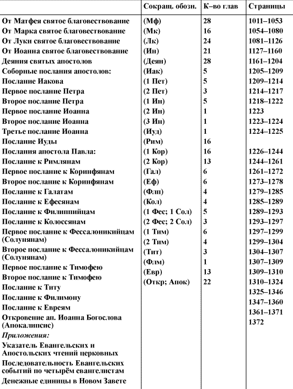 Библейские картинки, или Что такое «Божья благодать» i_002.png