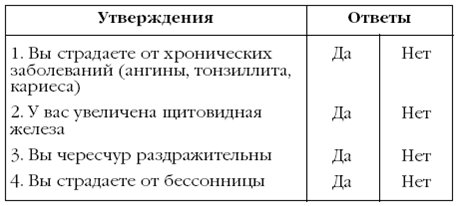 Щитовидная железа. Лучшие рецепты народной медицины от А до Я pic_10.png