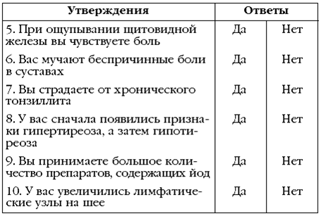 Щитовидная железа. Лучшие рецепты народной медицины от А до Я pic_17.png