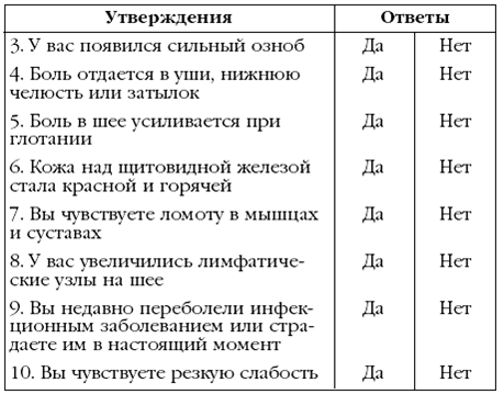 Щитовидная железа. Лучшие рецепты народной медицины от А до Я pic_19.png