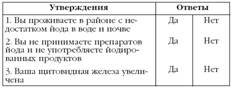 Щитовидная железа. Лучшие рецепты народной медицины от А до Я pic_22.png