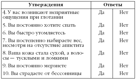 Щитовидная железа. Лучшие рецепты народной медицины от А до Я pic_23.png