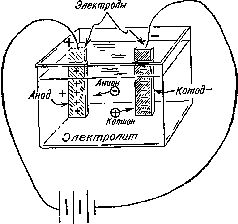 Краткая история химии. Развитие идей и представлений в химии pic_10.jpg