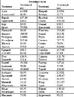Краткая история химии. Развитие идей и представлений в химии pic_17.jpg