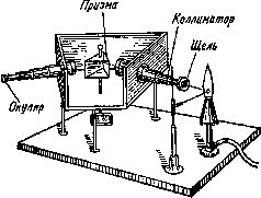 Краткая история химии. Развитие идей и представлений в химии pic_22.jpg