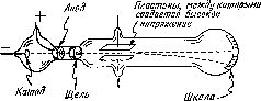 Краткая история химии. Развитие идей и представлений в химии pic_27.jpg