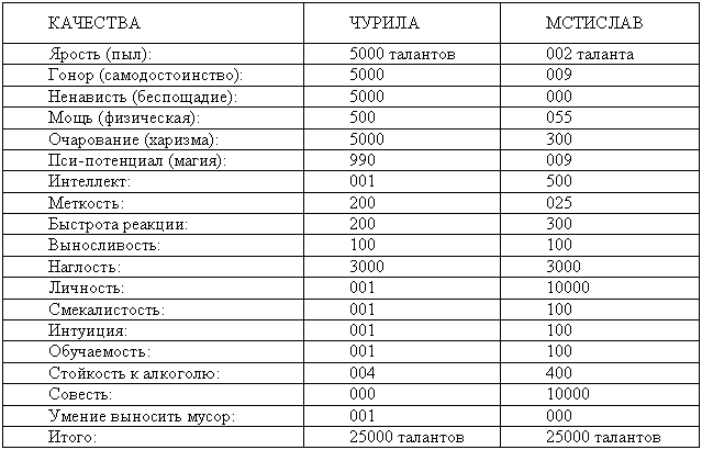 Украшения строптивых Tab1.png