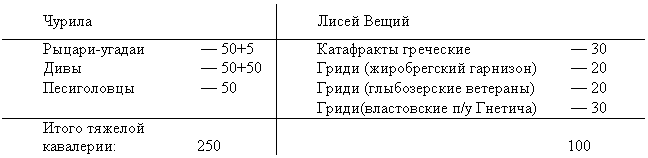 Украшения строптивых Tab2.png
