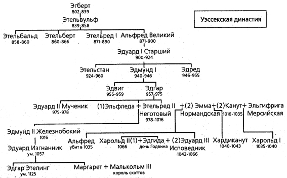 Рождение Британии pic_28.jpg