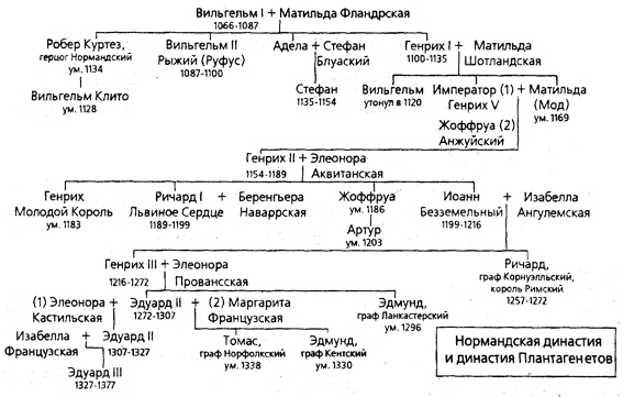 Рождение Британии pic_52.jpg
