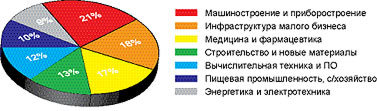 Журнал «Компьютерра» № 24 от 27 июня 2006 года _644n15j4.jpg