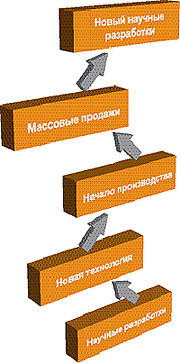 Журнал «Компьютерра» № 24 от 27 июня 2006 года _644x15d3.jpg