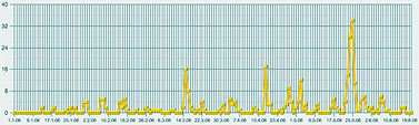 Журнал «Компьютерра» № 24 от 27 июня 2006 года _644s5d3.jpg