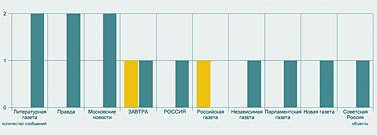 Журнал «Компьютерра» № 24 от 27 июня 2006 года _644v5f6.jpg