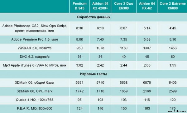 Домашний компьютер № 10 (124) 2006 pic_15.jpg
