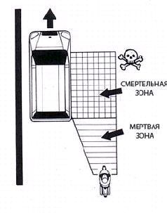Техника спортивной езды pic_123.jpg
