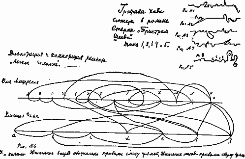 Психология искусства graph.png
